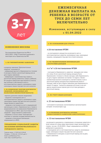 От 3-7. Изменения, вступающие в силу с 1.04.2022г
