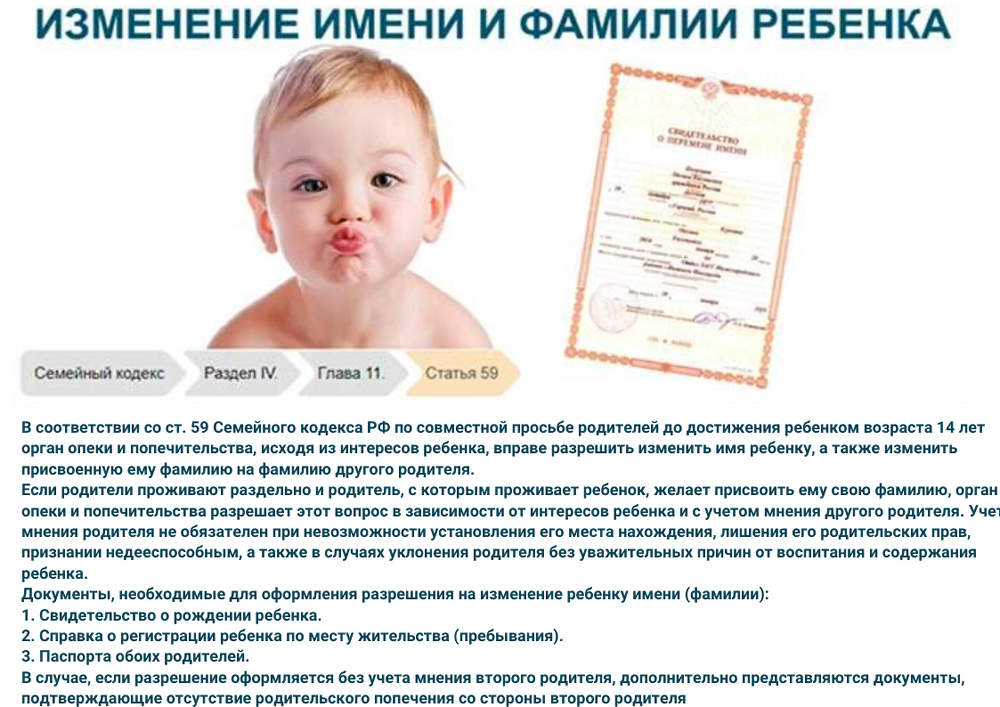 Изменение имени и фамилии ребенка