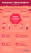 Демография. День Флага.