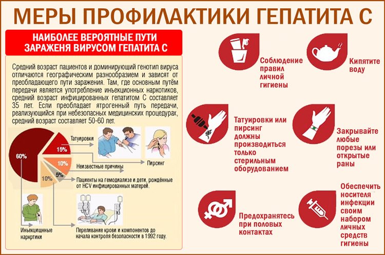Меры профилактики гепатита С