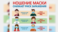 Как защитить себя от заражения коронавирусом