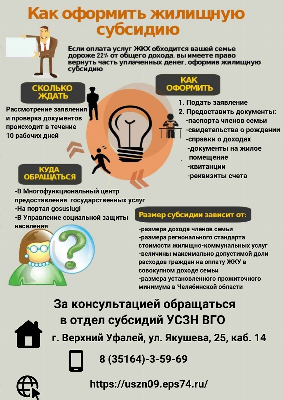 Как оформить жилищную субсидию
