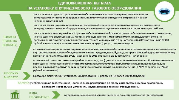 Единовременная выплата на установку внутридомового газового оборудования