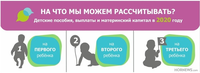 Инфографика: детские пособия, выплаты и материнский капитал в Челябинской области в 2020 году