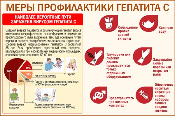 Меры профилактики гепатита С